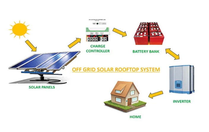 Off-Grid solar system