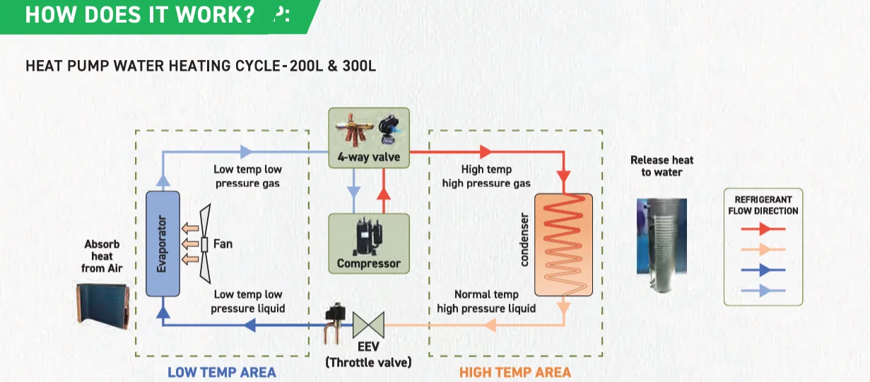 Heat pump water heater