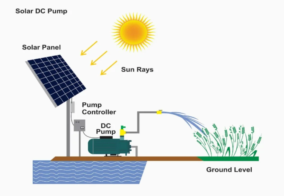 Solar water pumping